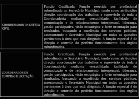 Improbidade Administrativa: Denúncia Arquivada pela procuradora deixa Prejuízo aos Cofres Públicos de Cordeirópolis