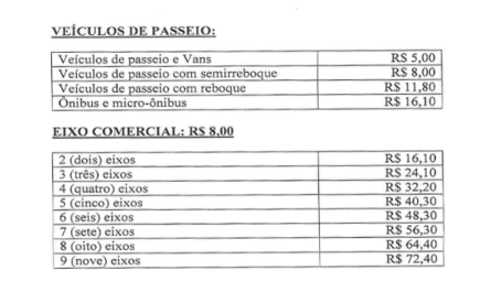 A partir de julho, as tarifas de pedágio municipal em Itirapina, irão passar por reajuste